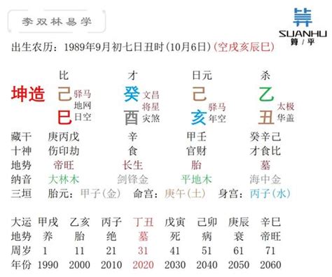 戊寅年五行|戊寅